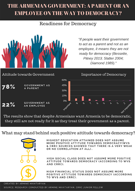 The Armenian Government: A Parent or an Employee on the Way To Democracy?