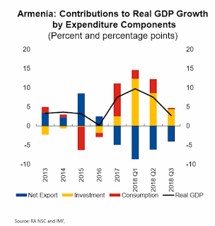 In 20 years, Armenia can reach the level of Emerging Europe