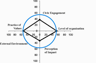 Armenian Civil Society Index