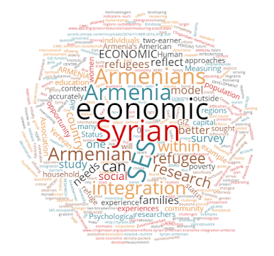 Lessons in Measuring SES for Syrian refugees in Armenia